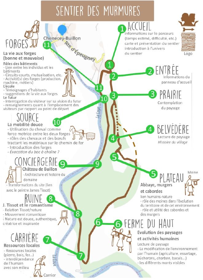 Plan des stations