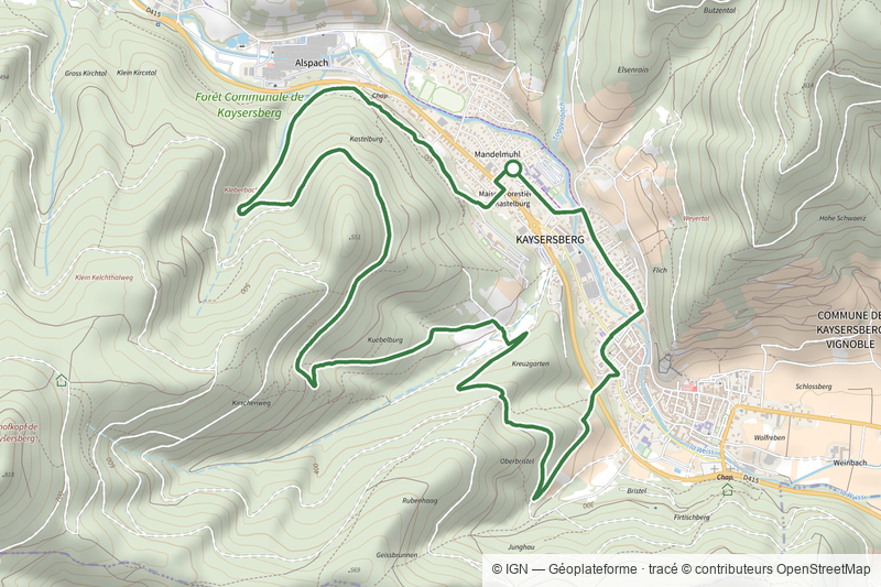 Circuit Kuebelburg