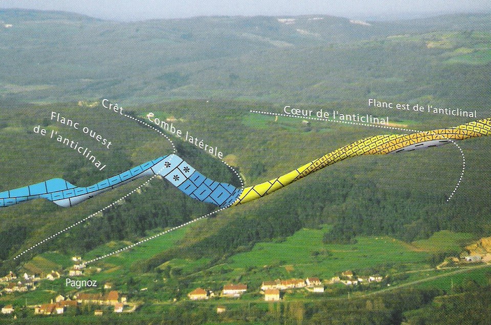 Géologie